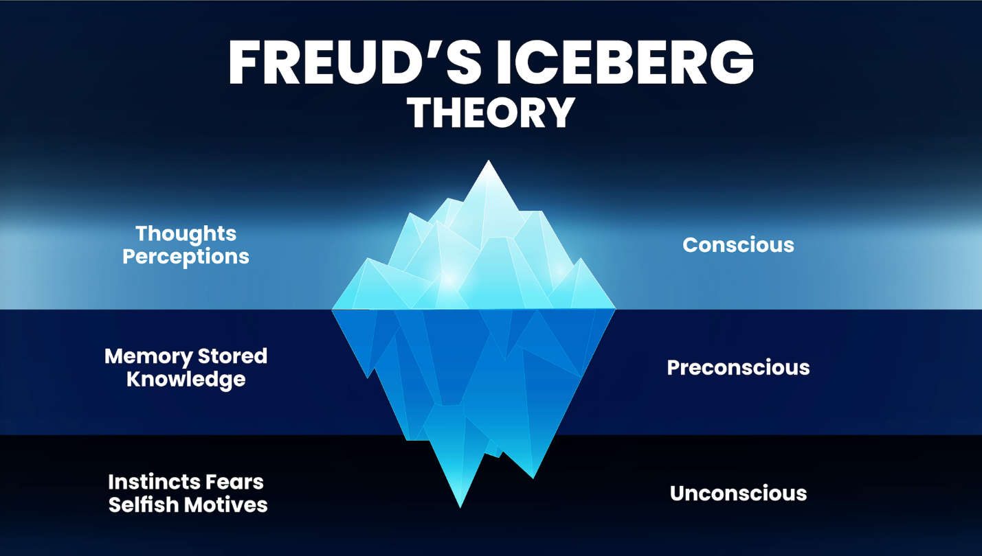 Celebrating the unconscious mind